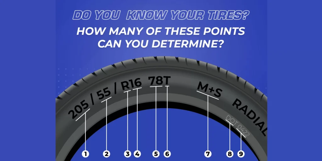 How To Choose The Right Tyre For Your Car 1 Decoding the Tire Markings scaled 1
