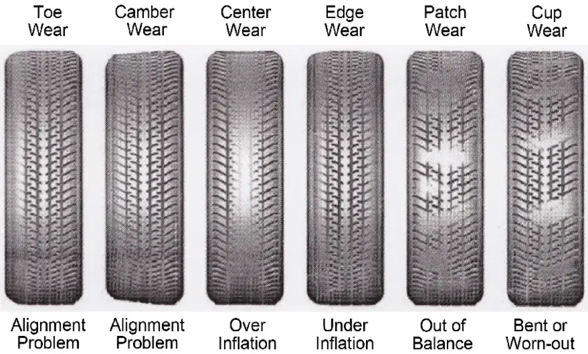 Benefits of Regular Wheel Alignment