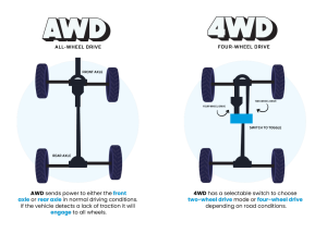 AWD vs 4WD: 7 Key Differences for Better Driving